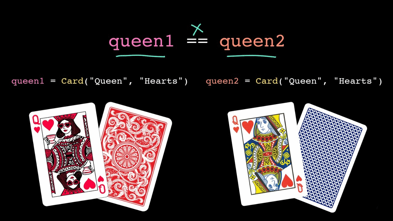 Object equality | Intro to CS - Python | Khan Academy