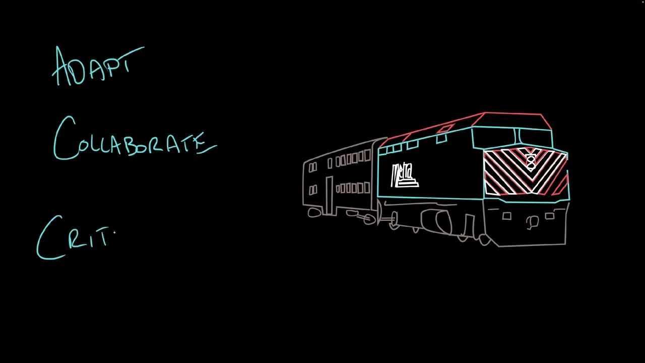 Adapt, Collaborate, Criticize | Vocabulary | Khan Academy