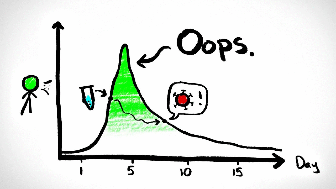 The Case for LESS Sensitive COVID Tests