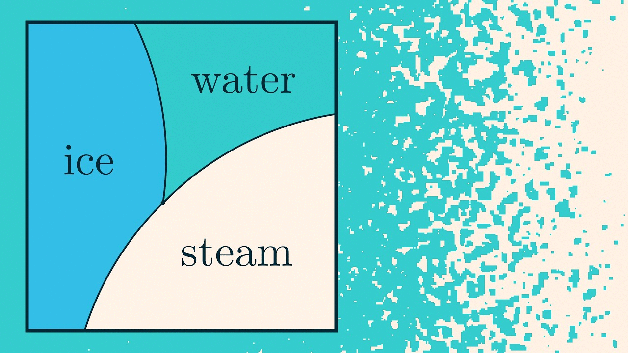 Simulating Phase Change | Guest video by Vilas Winstein