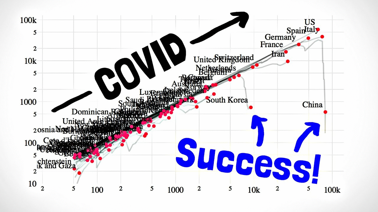 How Soon Will COVID-19 Peak?  (And How To Tell)