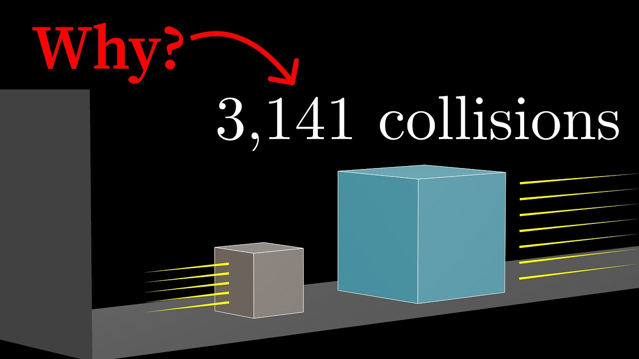 There's more to those colliding blocks that compute pi