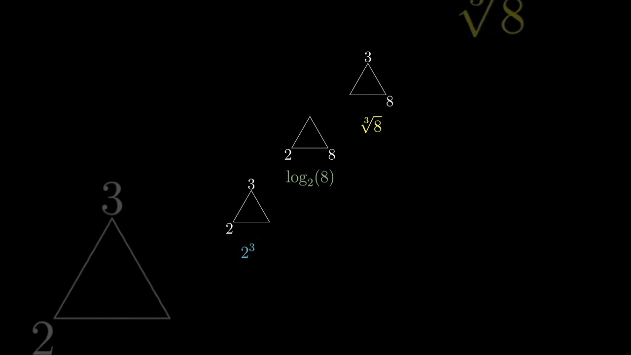 The Triangle Of Power