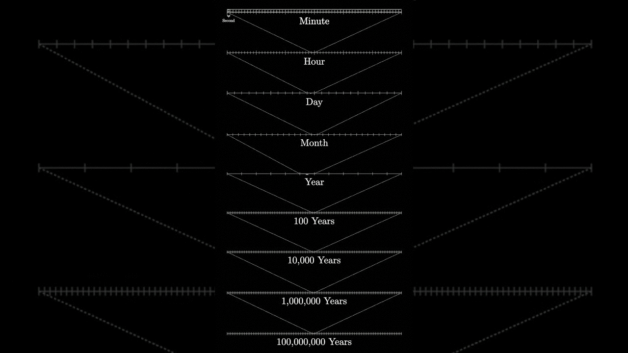 The scale of training LLMs