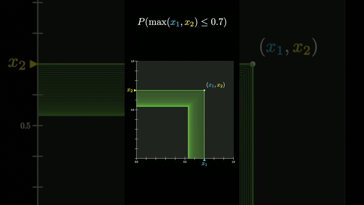 A bizarre probability fact