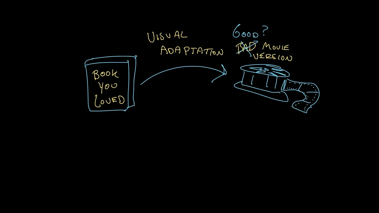 Comparing audio, visual, and written stories | Reading | Khan Academy