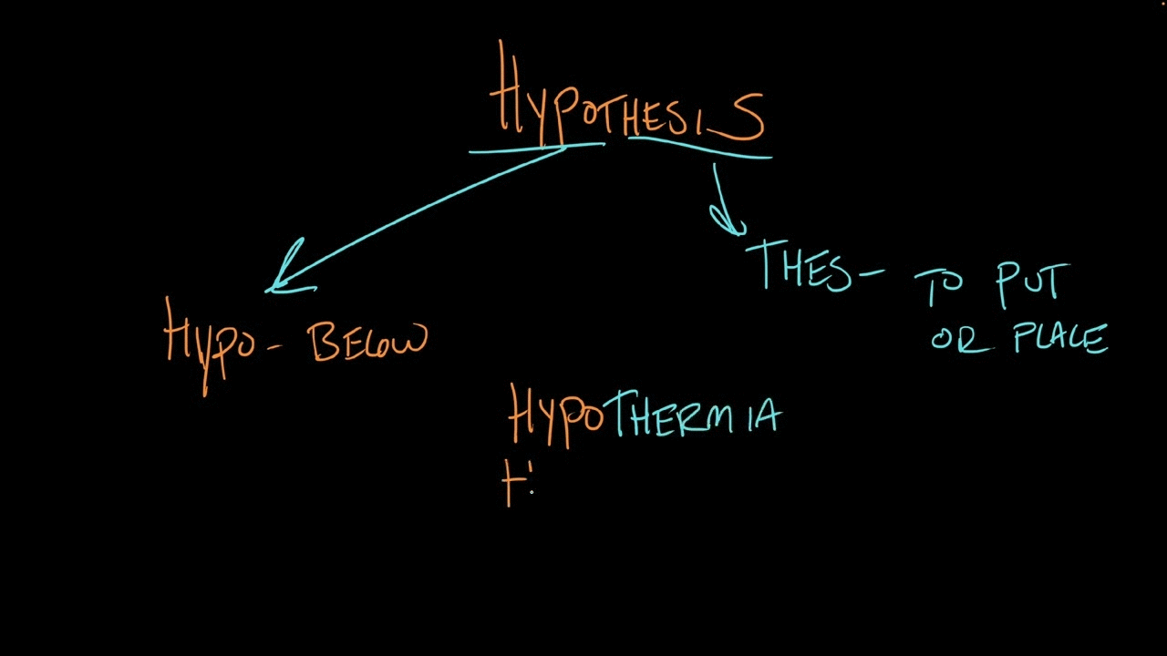 Demonstrate, Hypothesis, Accurate | Vocabulary | Khan Academy