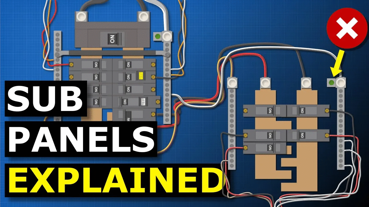Sub Panels Explained - Why are neutral and ground are separated?