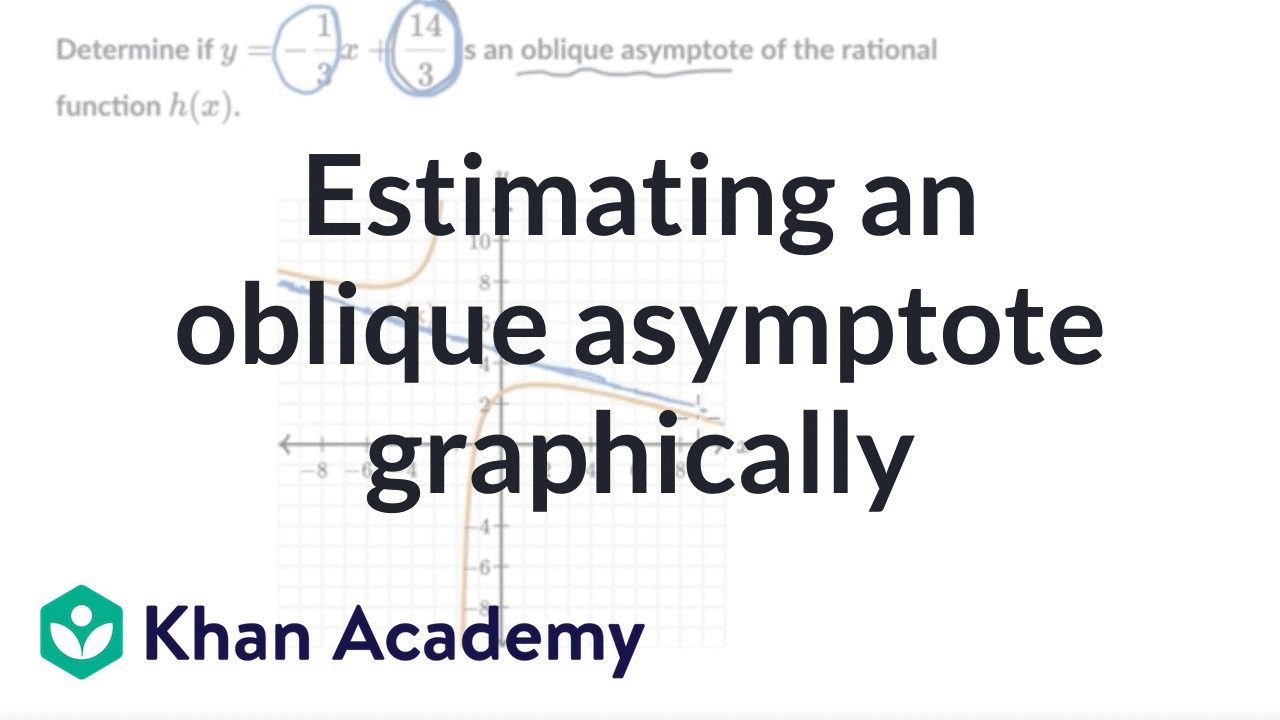 Estimating an oblique asymptote graphically | Precalculus | Khan Academy