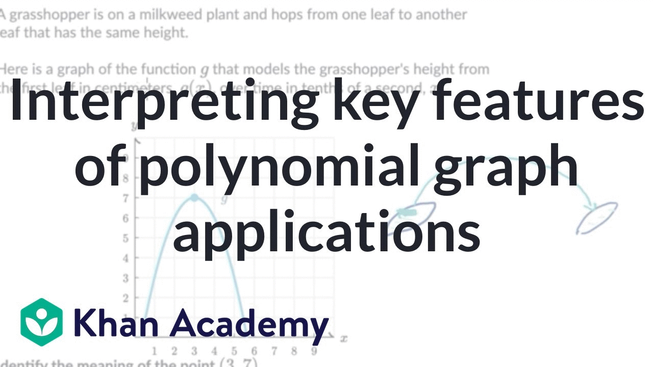 Interpreting key features of polynomial graph applications | Precalculus | Khan Academy