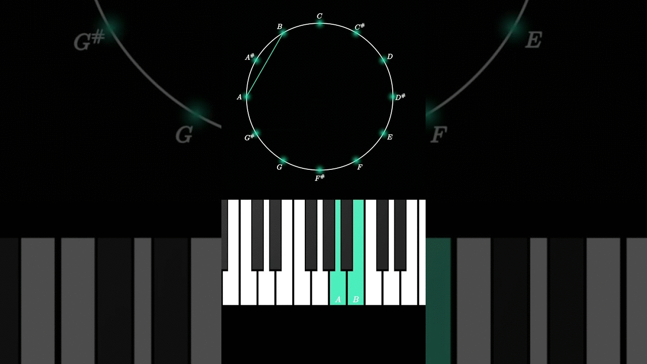 The topology of two-note chords