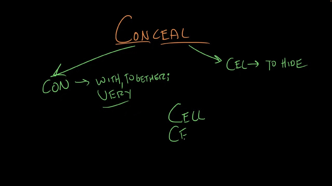 Conceal, Convey, Correspond | Vocabulary | Khan Academy