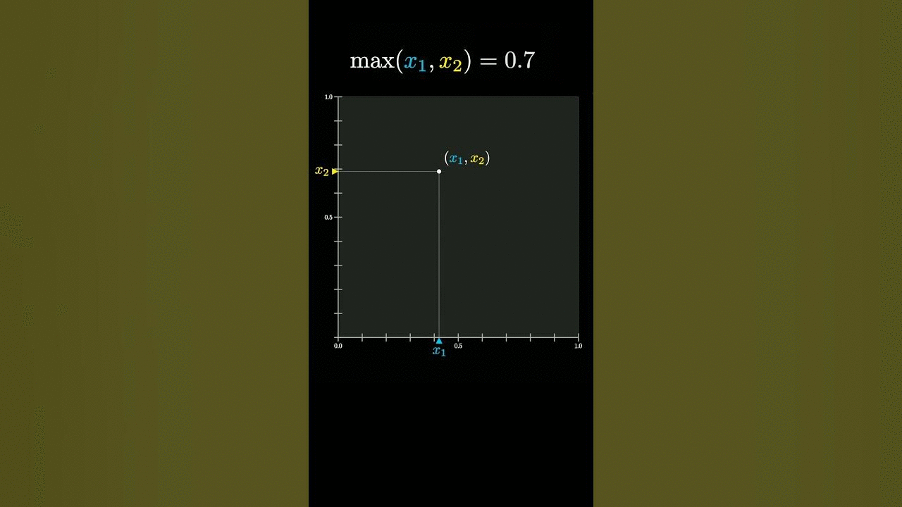 A cute probability fact (part 2)