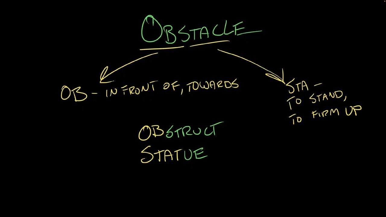 Stereotype, Obstacle | Vocabulary | Khan Academy