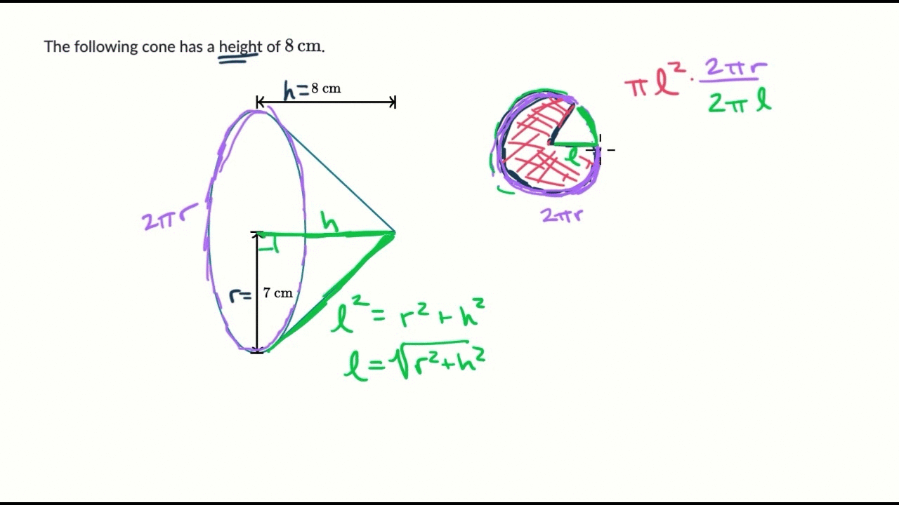 Surface area of a cone | Geometry (TX TEKS) | Khan Academy