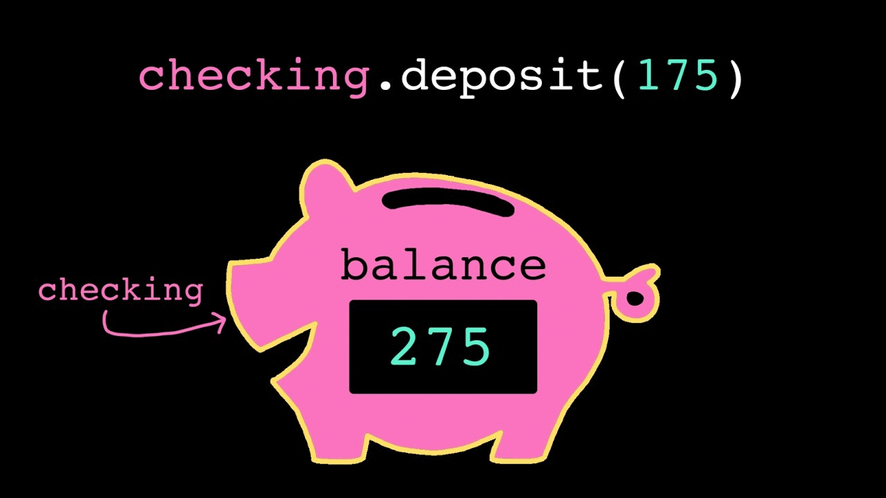 Methods | Intro to CS - Python | Khan Academy