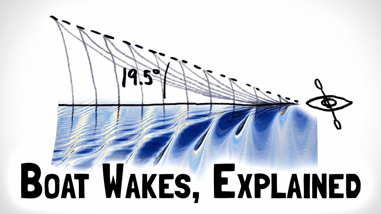 Why Do Boats Make This Pattern?