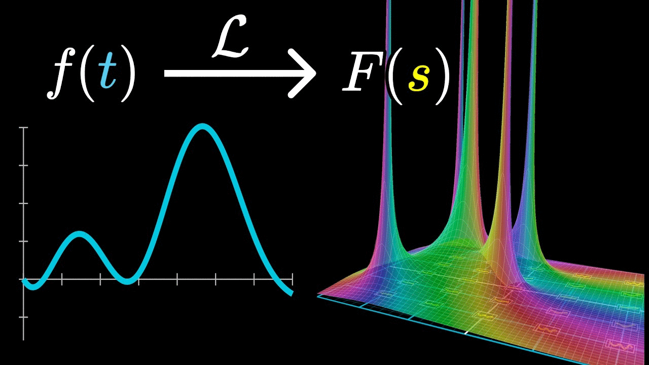 But what is a Laplace Transform?