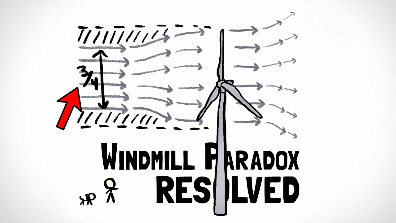 How Much Wind Should a Windmill Mill?
