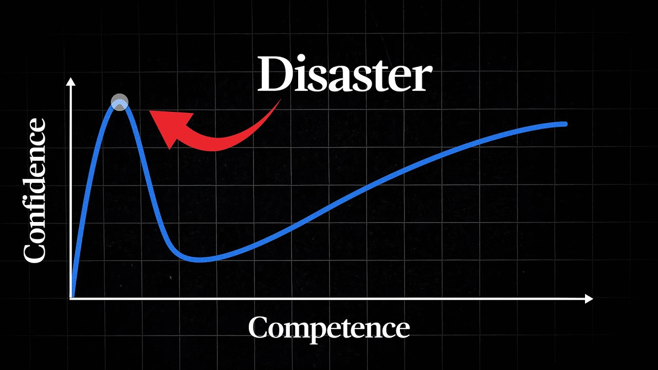 The Most Dangerous Cognitive Bias