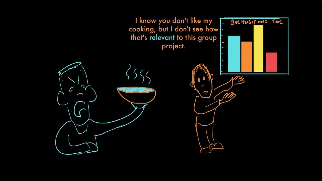 Relevant, Skeptical, Suspend | Vocabulary | Khan Academy