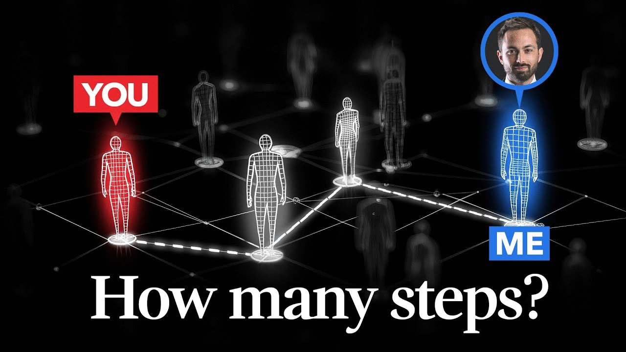 Why is it *6* degrees of separation?