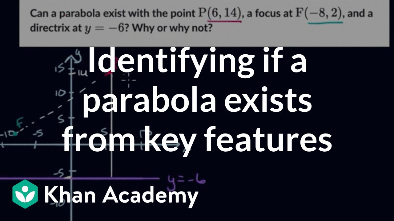 Identifying if a parabola exists from given key features | Precalculus | Khan Academy