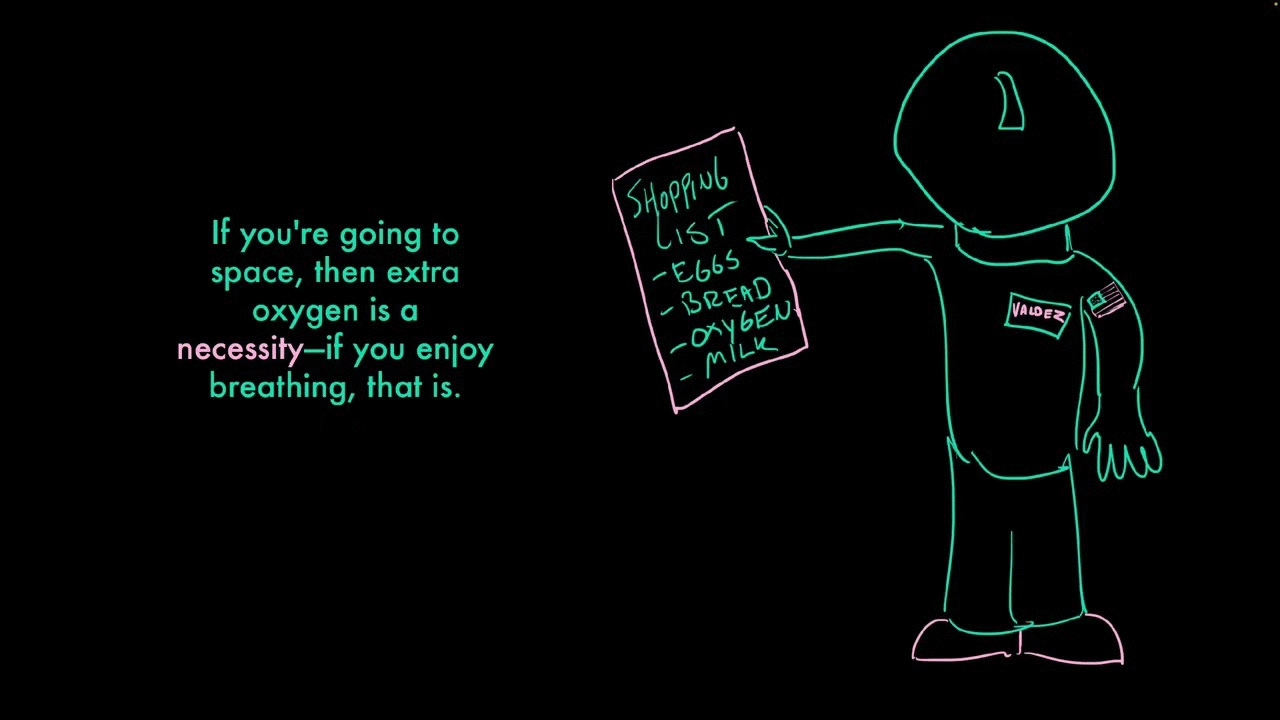 Elaborate, Necessity | Vocabulary | Khan Academy