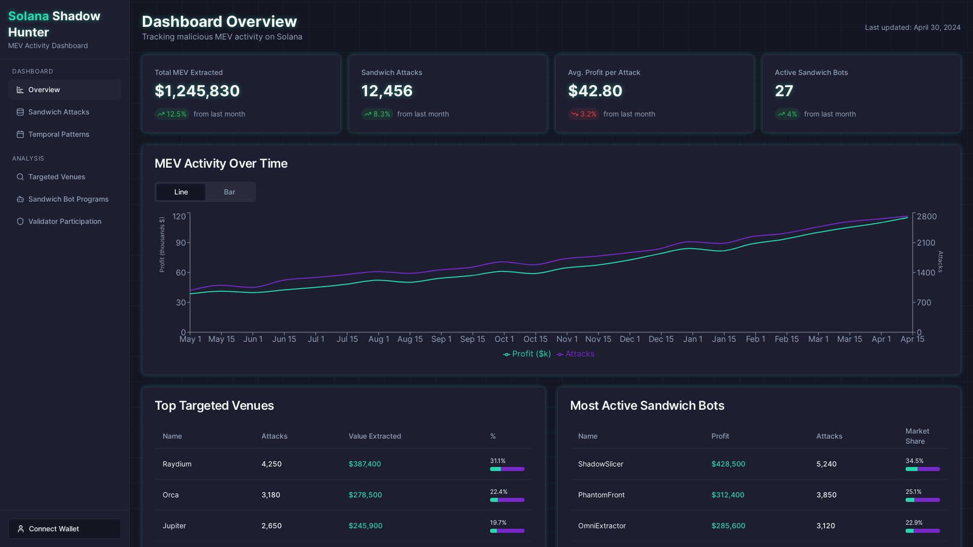 Superteam Earn | Work to Earn in Crypto