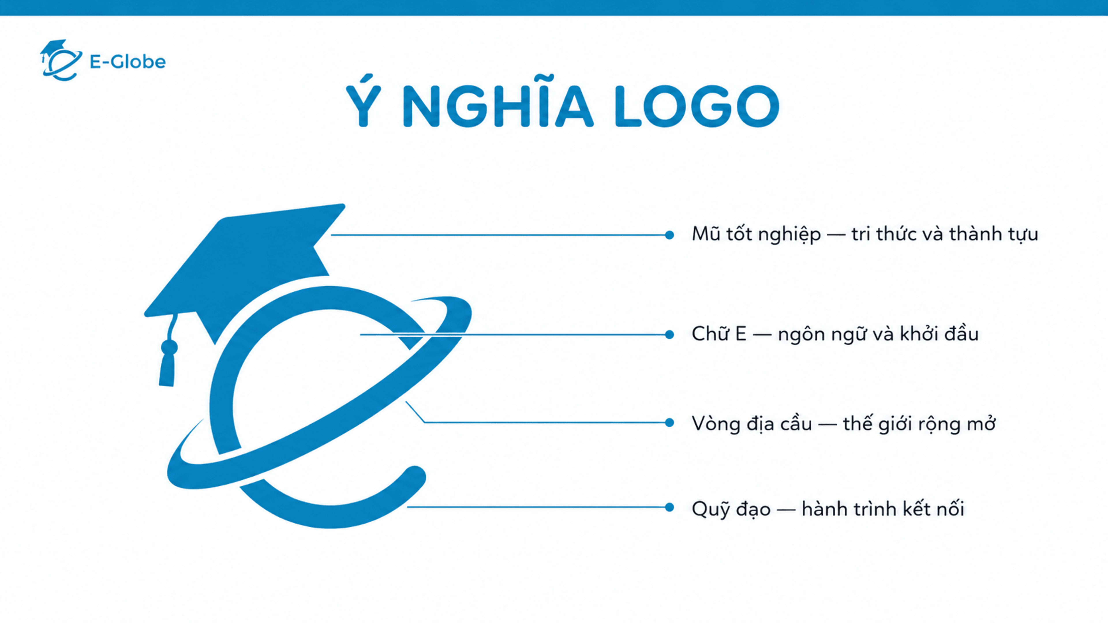 Ý nghĩa logo