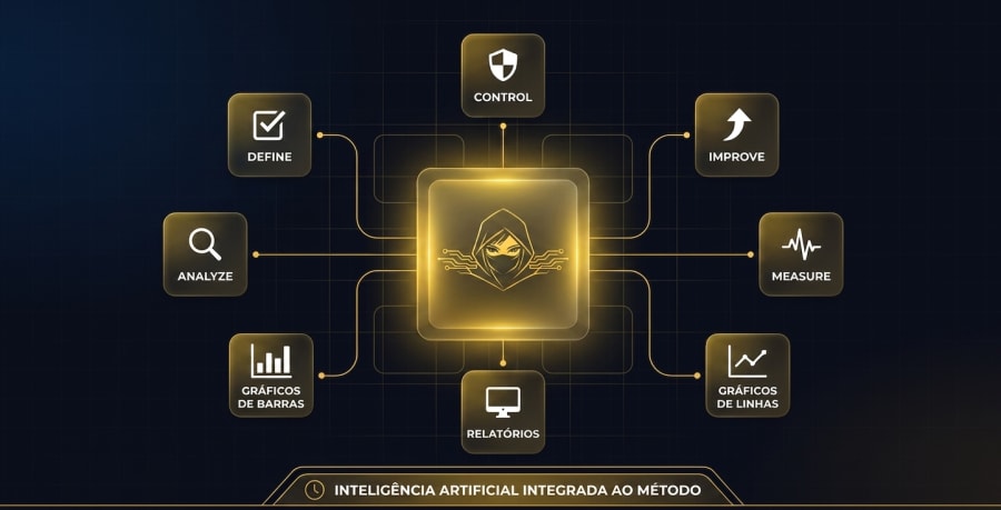 Diagrama dos Agentes ELCI: Define, Measure, Analyze, Improve, Control, Relatórios, Gráficos de Barras e Gráficos de Linhas — Inteligência Artificial integrada ao método