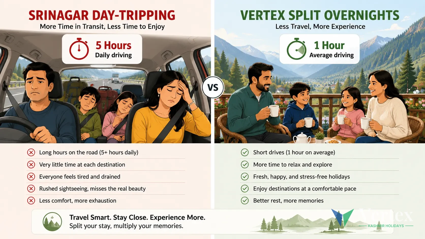 Srinagar Day-Tripping vs. Geographically Split Overnights