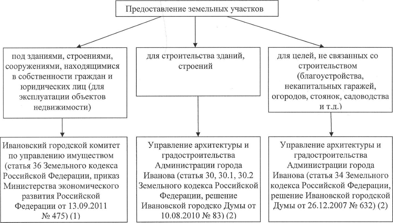 Как закрыть аренду без актов в 1с