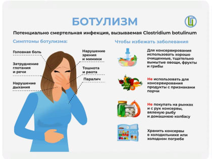 Правда ли, что ботулизм смертельно опасен: ТОП-5 правил, как себя обезопасить