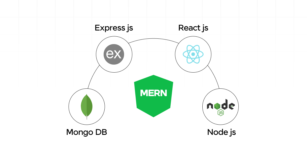 Building a Modern Web App with the MERN Stack