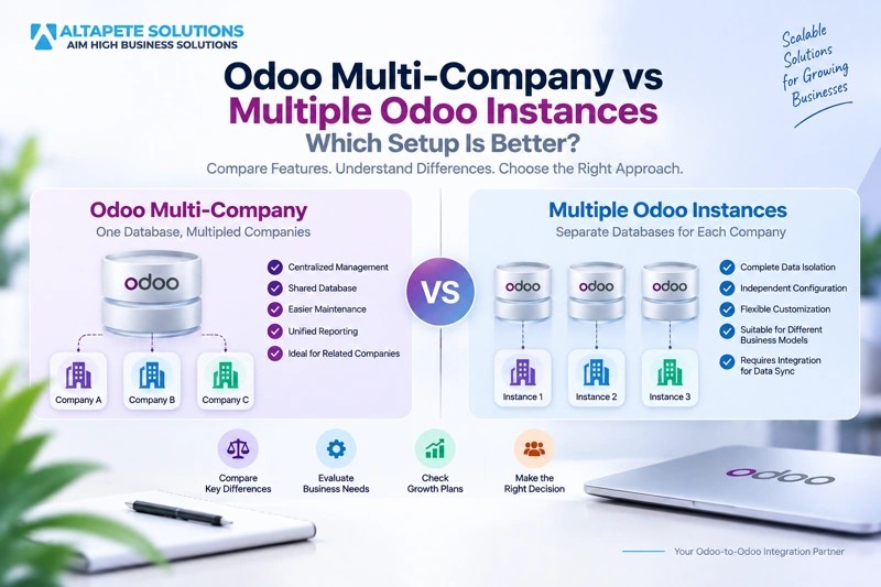 Odoo multi-company vs multiple Odoo instances comparison showing shared database, data isolation, synchronization, and intercompany workflows