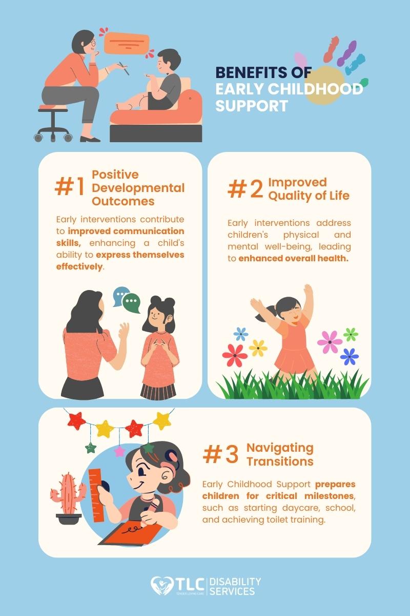 an infographics of the benefits of early childhood support