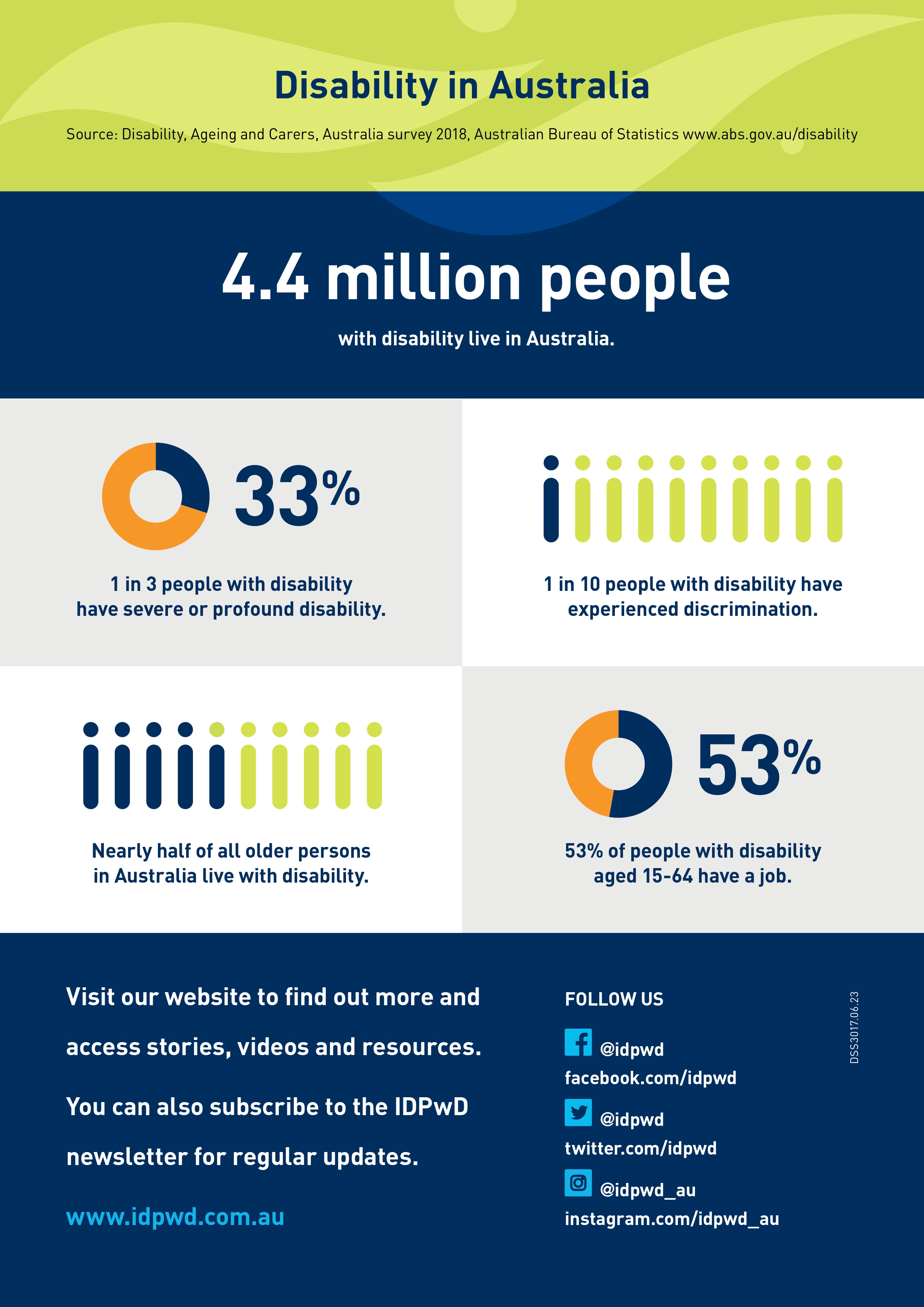 infographic for idpwd 2023 fact sheet