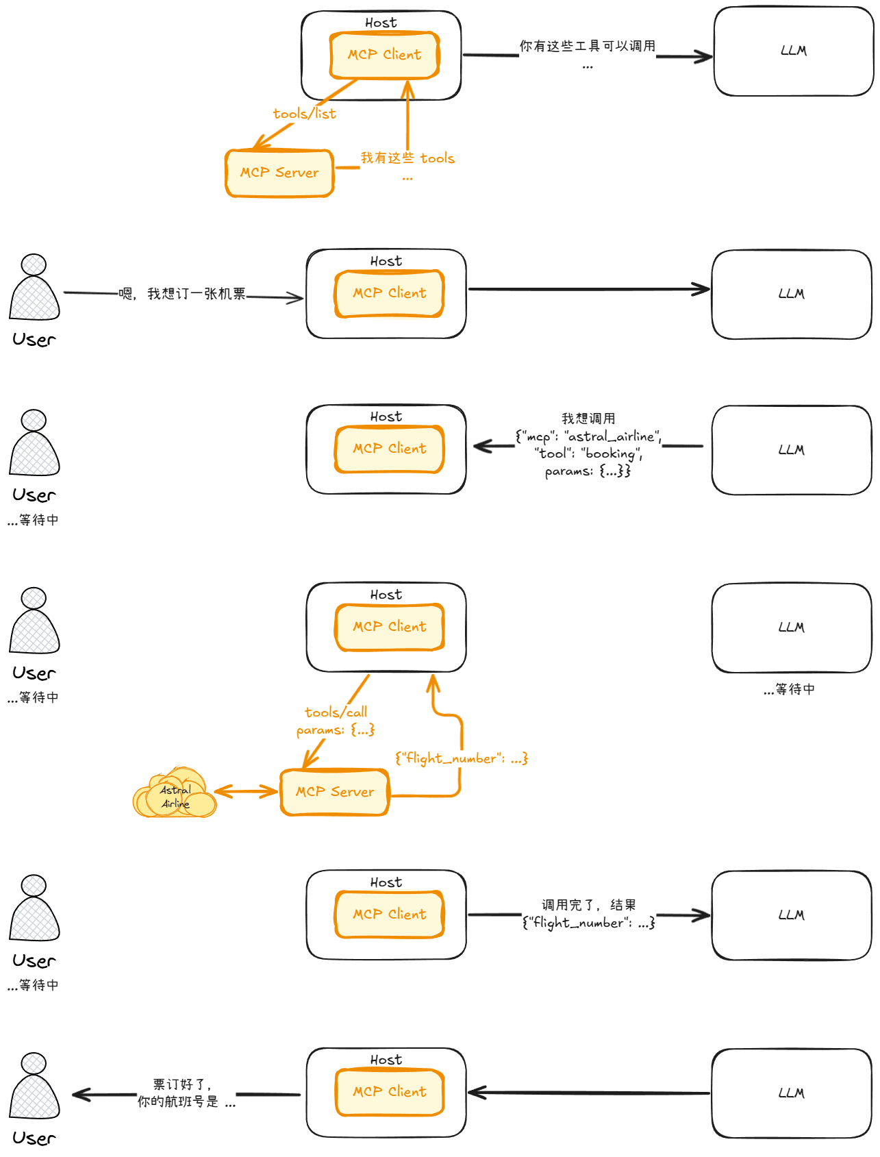 MCP Tools 的调用流程