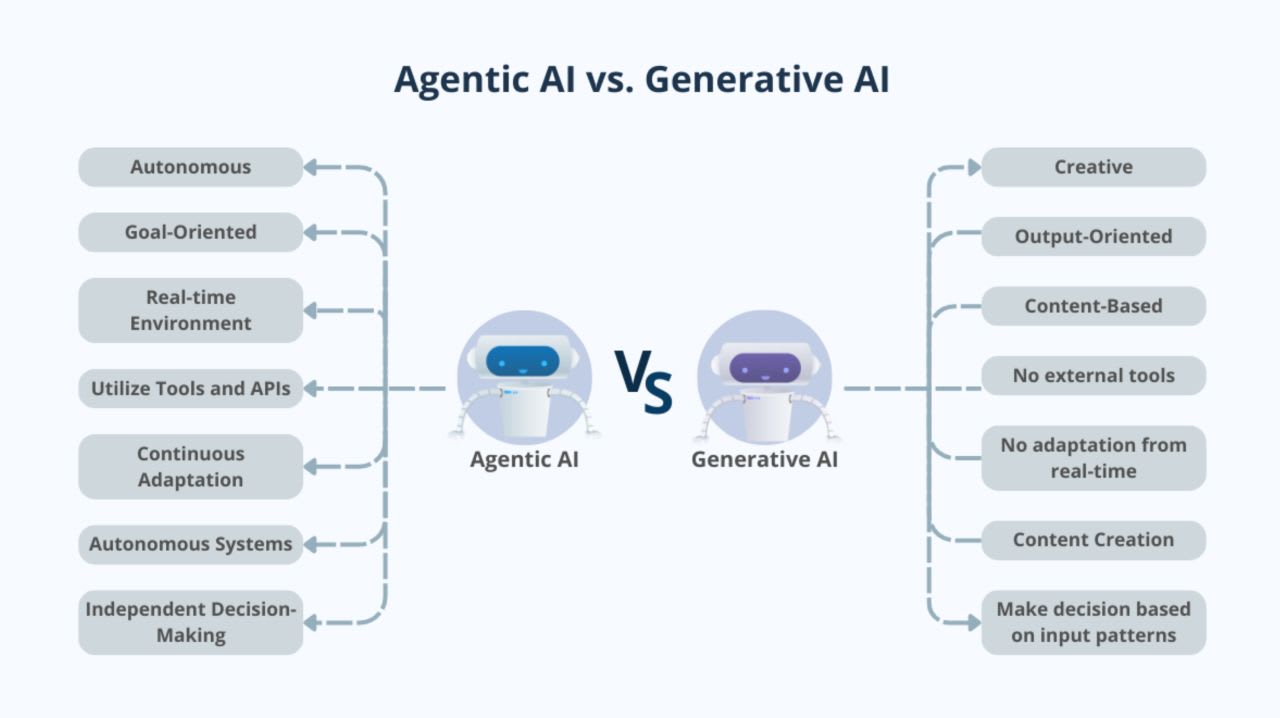DHJVC Insights | Thought Leadership on AI & Digital Transformation