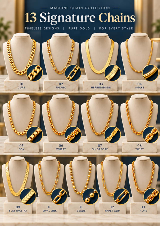 Machine Chain Collection — cover