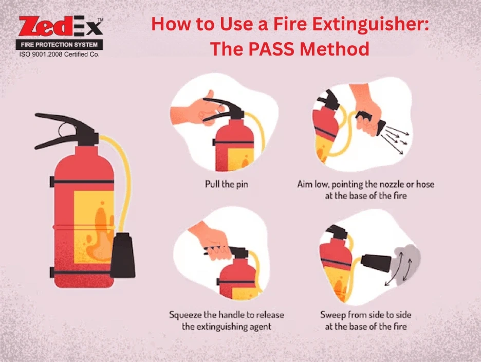Proper fire extinguisher usage demonstration