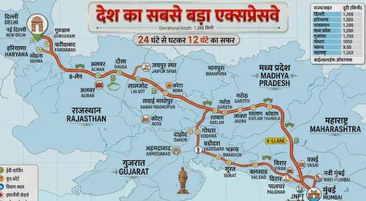 दिल्ली-मुंबई एक्सप्रेसवे से 6 राज्यों के 30 शहरों को मिलेगी हाईस्पीड कनेक्टिविटी