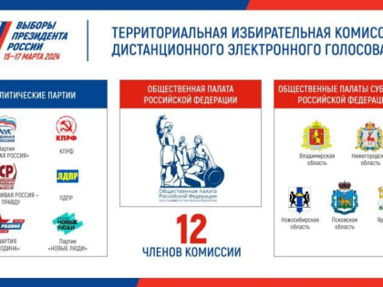 Выборы Президента Российской Федерации