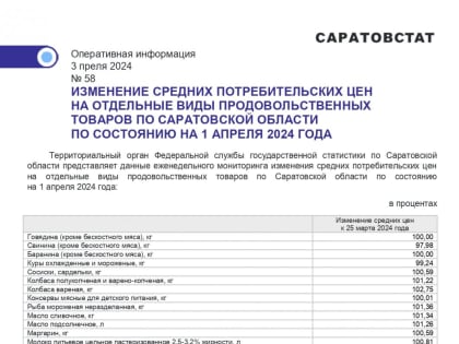 В регионе снизились цены на свинину, выросли — на колбасу: подорожавших продуктов в два раза больше