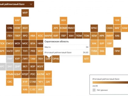 Итоги года. Положение Саратовской области среди других регионов становится все хуже