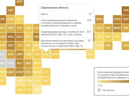 Саратовская область теряет позиции по доходам населения