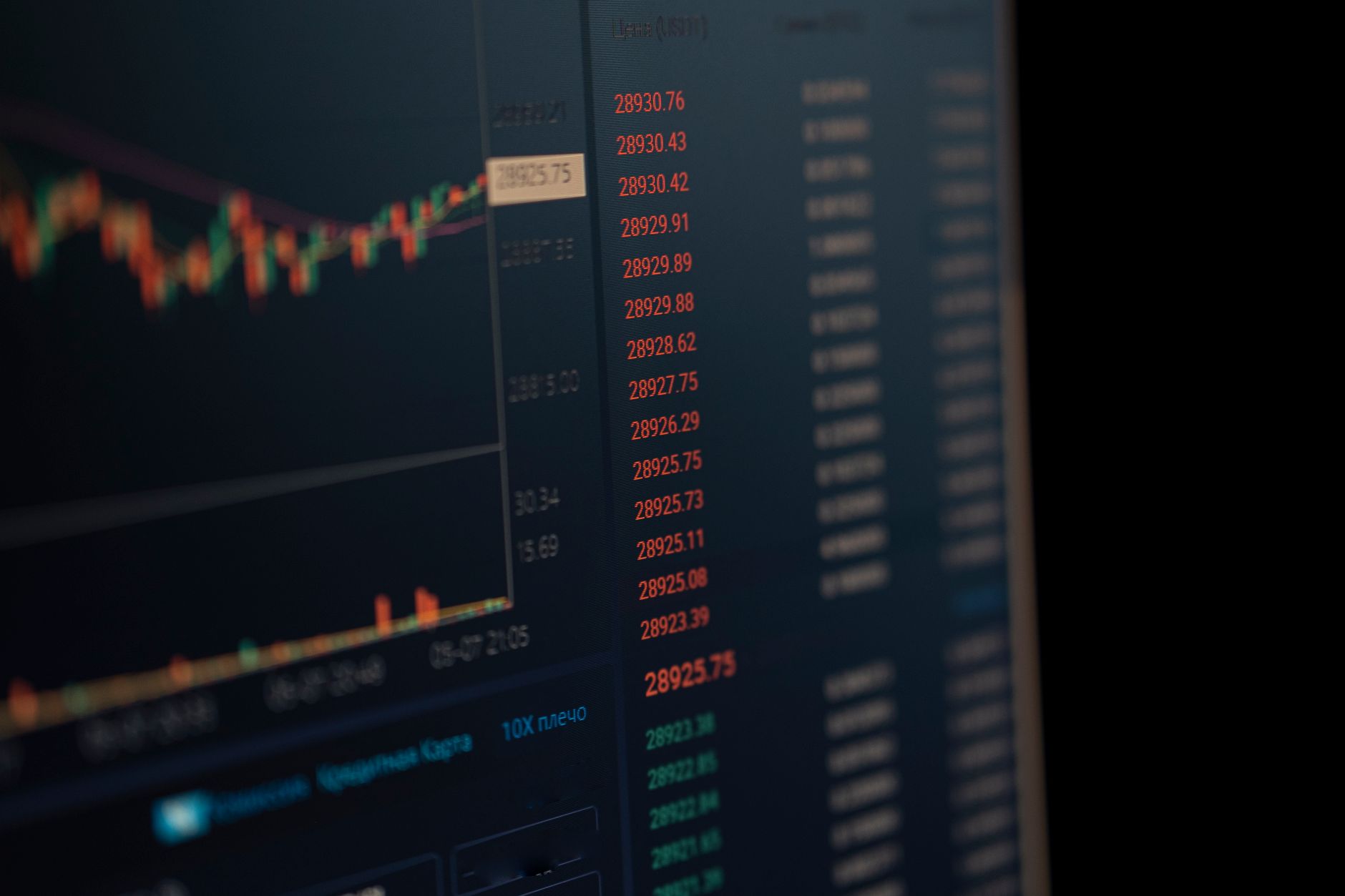 Support and resistance Forex: How To Trade And Find It