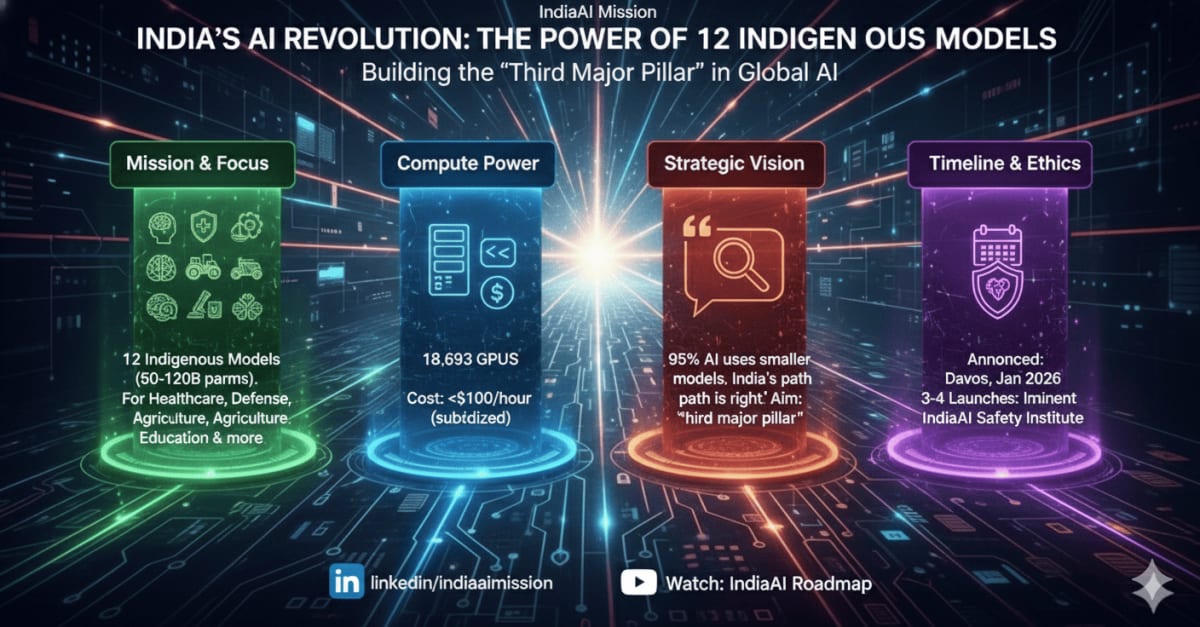 India’s AI Revolution: Can 12 Local Models Outsmart Global Giants?