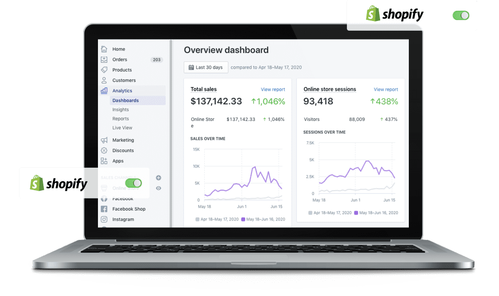 Shopify and Sendgun integration for customer engagement